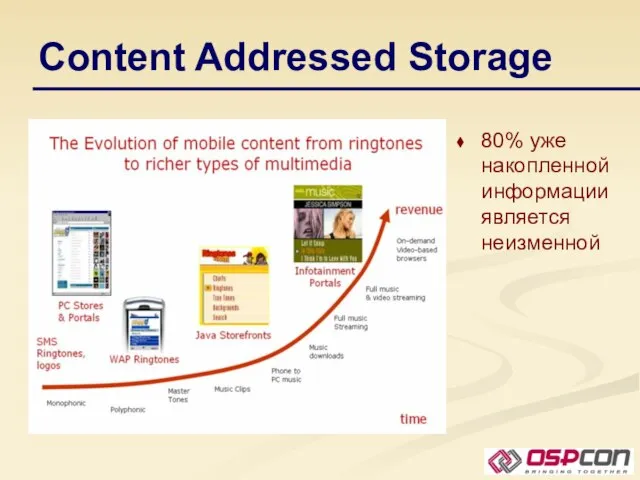 Content Addressed Storage 80% уже накопленной информации является неизменной