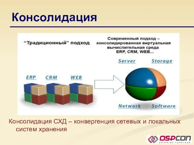 Консолидация Консолидация СХД – конвергенция сетевых и локальных систем хранения