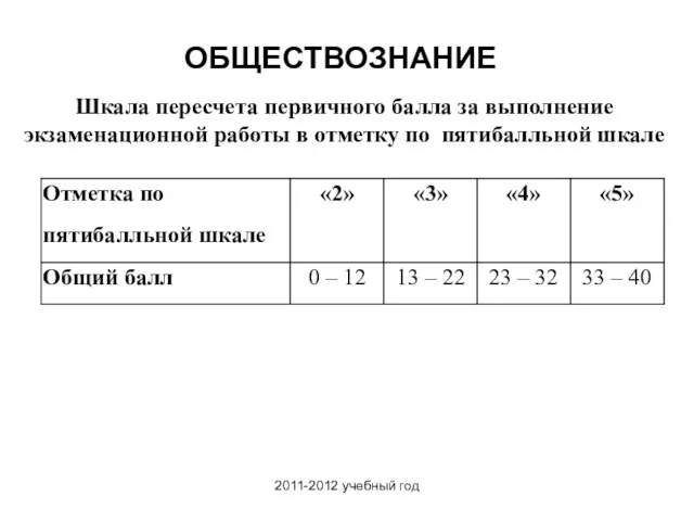 2011-2012 учебный год Шкала пересчета первичного балла за выполнение экзаменационной работы в