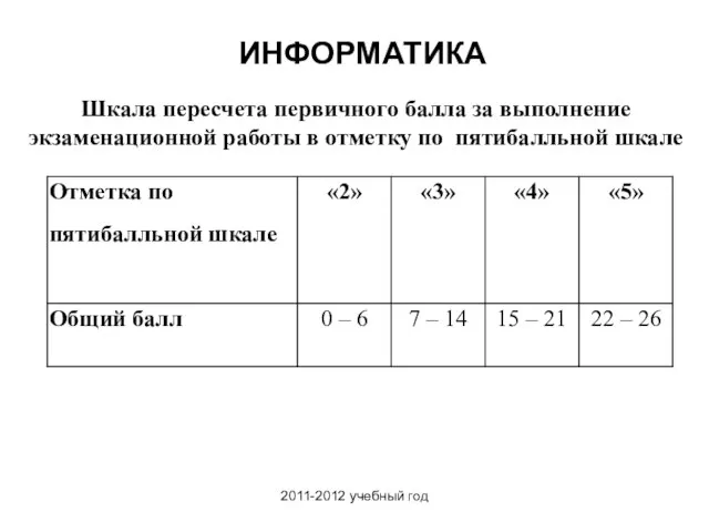 2011-2012 учебный год Шкала пересчета первичного балла за выполнение экзаменационной работы в