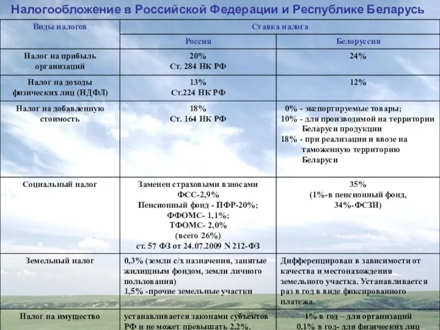 Налогообложение в Российской Федерации и Республике Беларусь