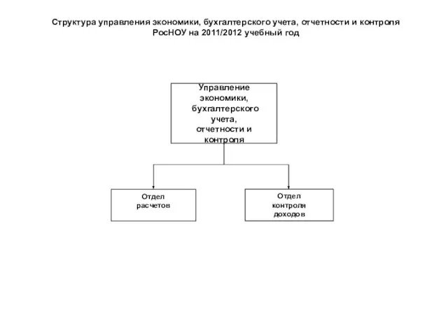 Управление экономики, бухгалтерского учета, отчетности и контроля Структура управления экономики, бухгалтерского учета,