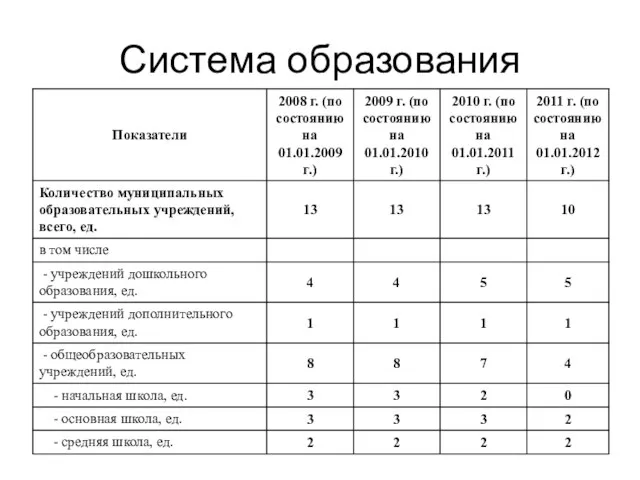 Система образования