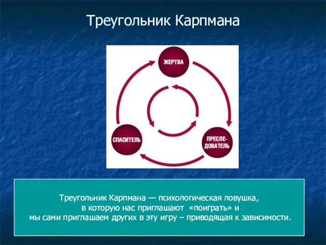 Треугольник Карпмана Треугольник Карпмана — психологическая ловушка, в которую нас приглашают «поиграть»