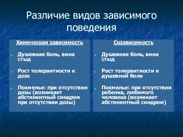 Различие видов зависимого поведения Химическая зависимость Душевная боль, вина стыд Рост толерантности