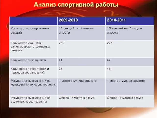 Анализ спортивной работы