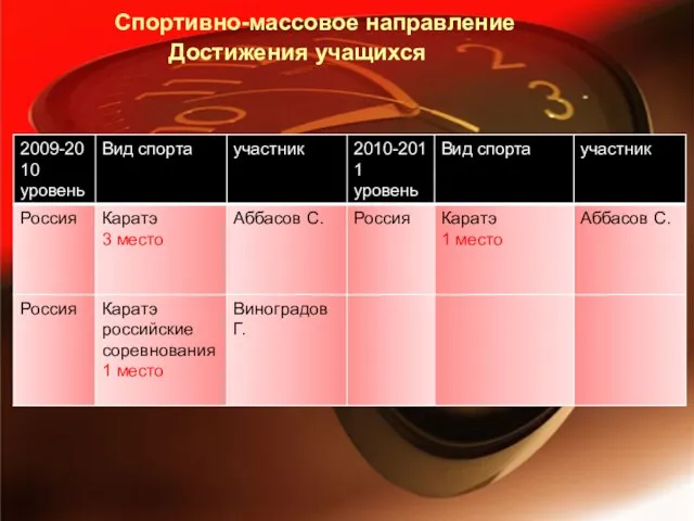 Спортивно-массовое направление Достижения учащихся