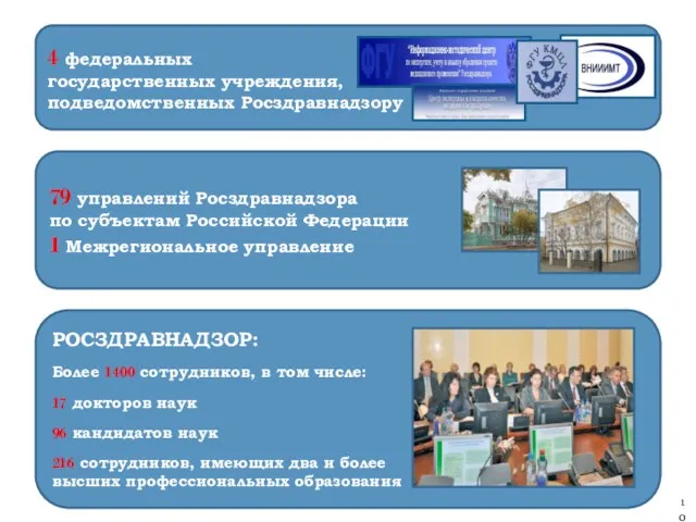 Тельнова Е.А., Росздравнадзор 79 управлений Росздравнадзора по субъектам Российской Федерации 1 Межрегиональное