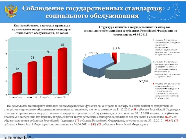 Тельнова Е.А., Росздравнадзор Соблюдение государственных стандартов социального обслуживания По результатам мониторинга исполнения