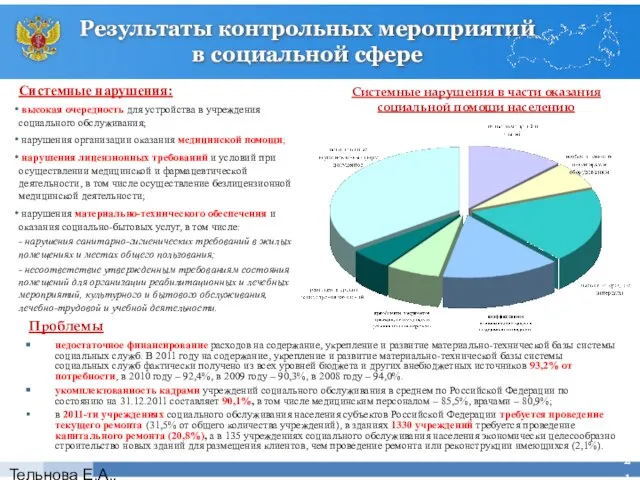 Тельнова Е.А., Росздравнадзор Результаты контрольных мероприятий в социальной сфере Системные нарушения: высокая