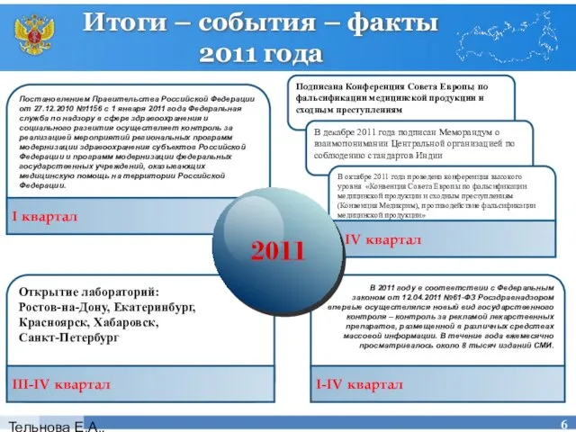 Тельнова Е.А., Росздравнадзор Итоги – события – факты 2011 года В 2011