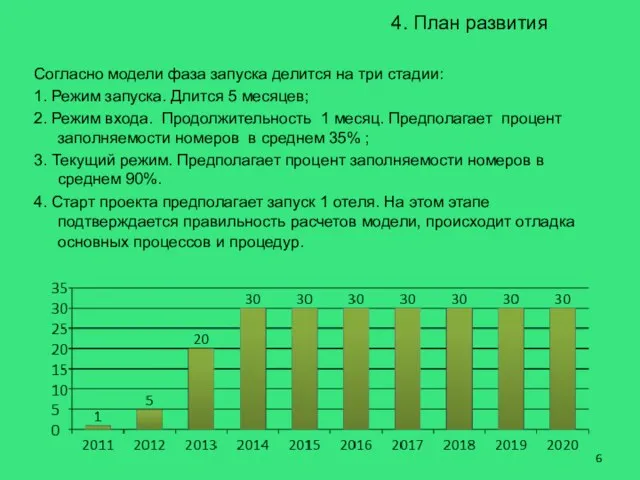 4. План развития Согласно модели фаза запуска делится на три стадии: 1.