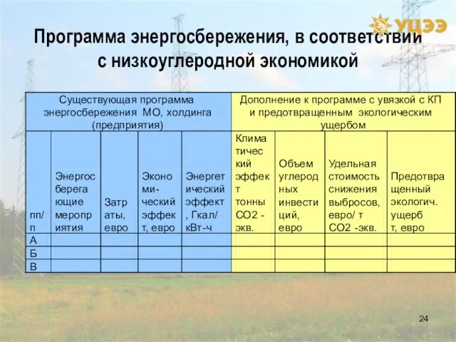 Программа энергосбережения, в соответствии с низкоуглеродной экономикой