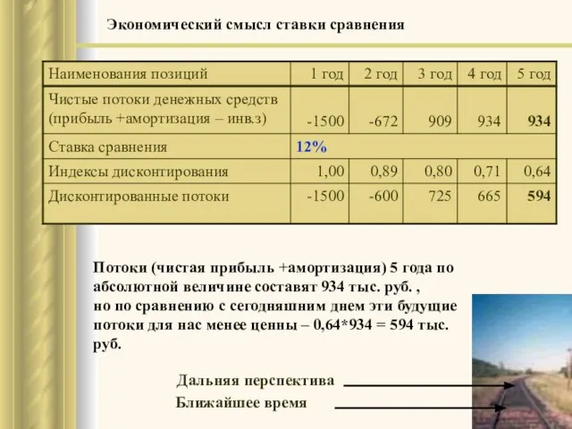 Ближайшее время Дальняя перспектива Потоки (чистая прибыль +амортизация) 5 года по абсолютной