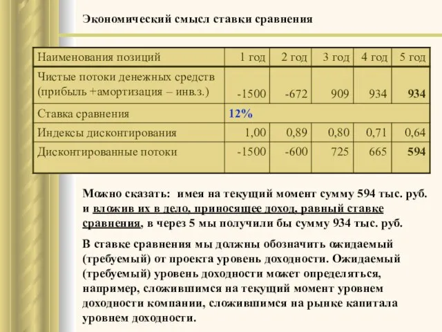 Можно сказать: имея на текущий момент сумму 594 тыс. руб. и вложив