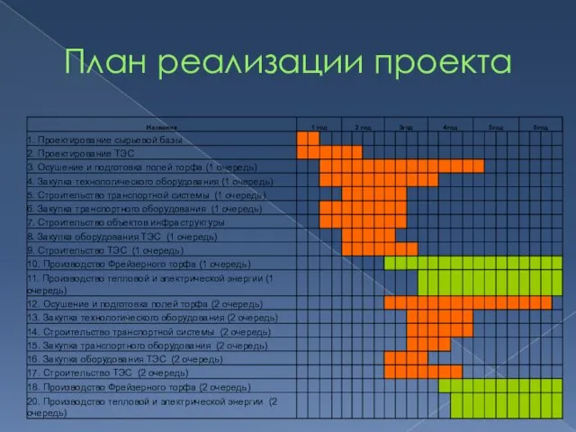 План реализации проекта