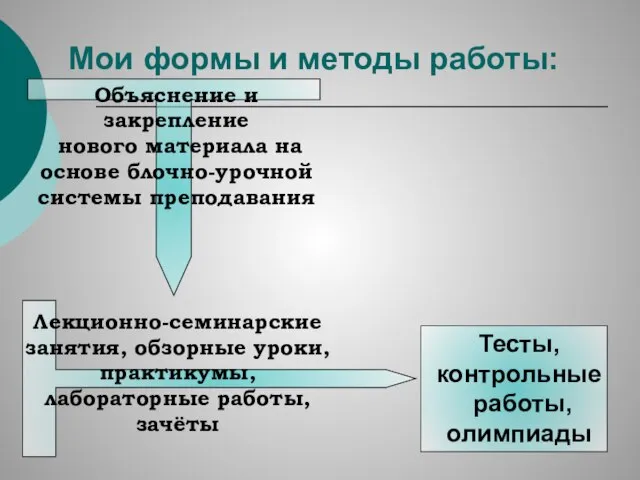 Мои формы и методы работы: Объяснение и закрепление нового материала на основе