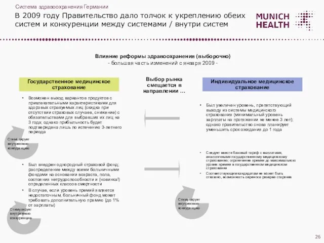 В 2009 году Правительство дало толчок к укреплению обеих систем и конкуренции