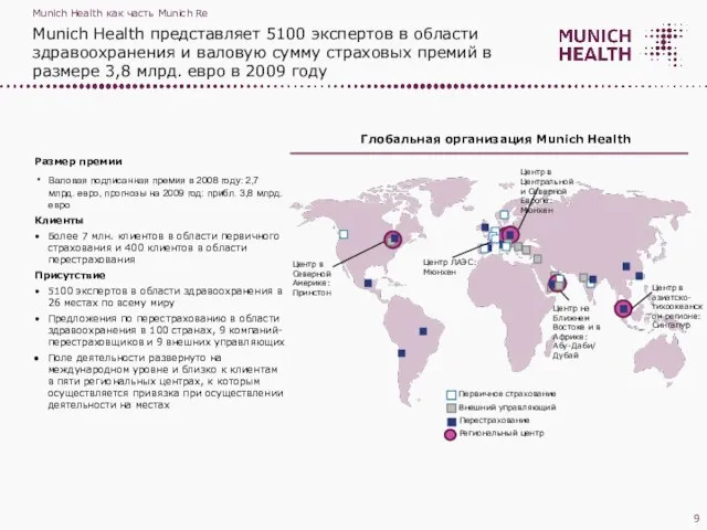 Munich Health представляет 5100 экспертов в области здравоохранения и валовую сумму страховых