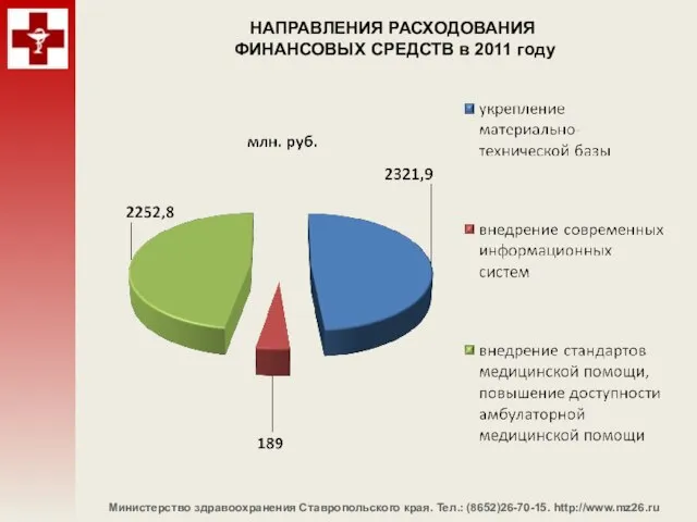 НАПРАВЛЕНИЯ РАСХОДОВАНИЯ ФИНАНСОВЫХ СРЕДСТВ в 2011 году Министерство здравоохранения Ставропольского края. Тел.: (8652)26-70-15. http://www.mz26.ru