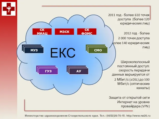 2011 год - более 610 точек доступа (более 120 юридических лиц) 2012