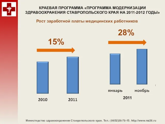 Министерство здравоохранения Ставропольского края. Тел.: (8652)26-70-15. http://www.mz26.ru КРАЕВАЯ ПРОГРАММА «ПРОГРАММА МОДЕРНИЗАЦИИ ЗДРАВООХРАНЕНИЯ