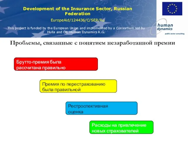 Проблемы, связанные с понятием незаработанной премии Брутто-премия была рассчитана правильно Рестроспективная оценка