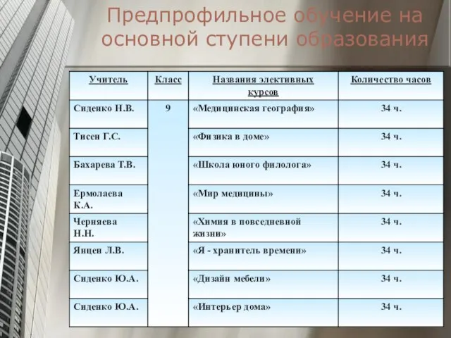 Предпрофильное обучение на основной ступени образования