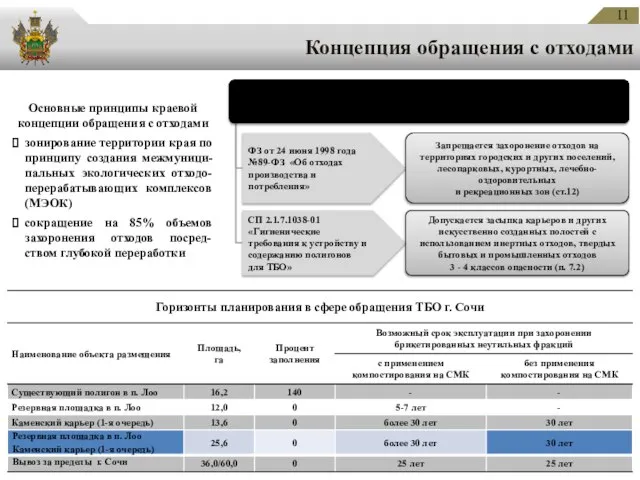 Основные принципы краевой концепции обращения с отходами зонирование территории края по принципу