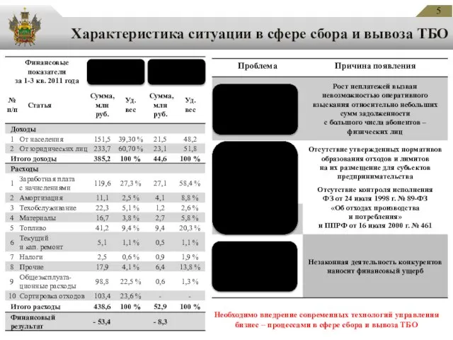 Уклонение от подписания договоров на сбор и вывоз ТБО, занижение договорных объёмов