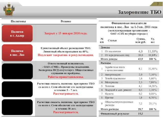 Полигон в г. Адлер Полигон в междуречье Буу и Хобза Резервная площадка