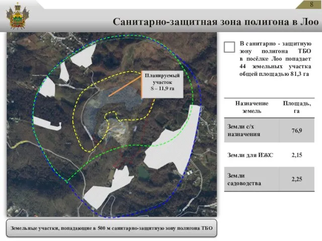Земельные участки, попадающие в 500 м санитарно-защитную зону полигона ТБО В санитарно
