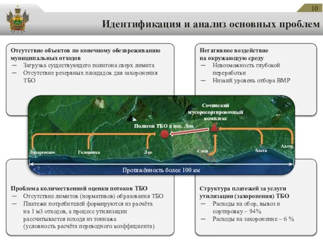 Проблема количественной оценки потоков ТБО Отсутствие лимитов (нормативов) образования ТБО Платежи потребителей