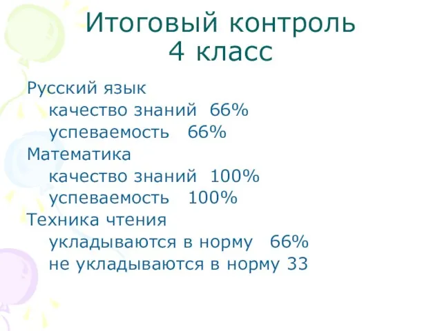 Итоговый контроль 4 класс Русский язык качество знаний 66% успеваемость 66% Математика