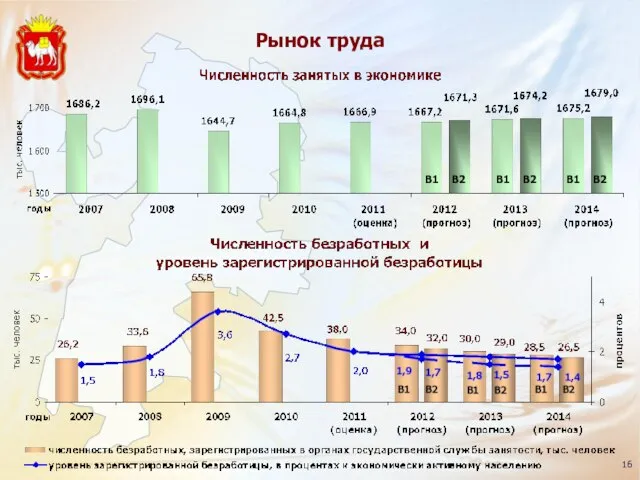 Рынок труда В1 В2 В1 В2 В1 В2