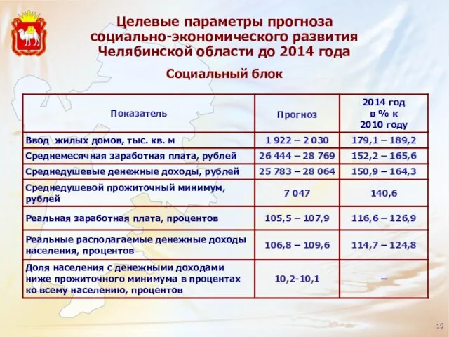 Социальный блок Целевые параметры прогноза социально-экономического развития Челябинской области до 2014 года