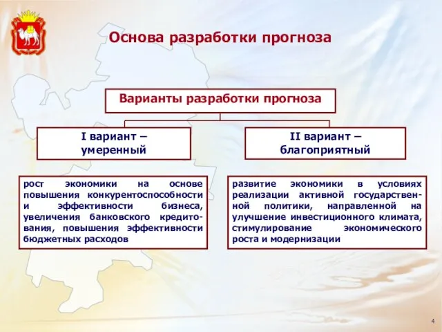 Варианты разработки прогноза I вариант – умеренный II вариант – благоприятный рост