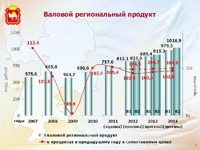 Валовой региональный продукт В1 В2 В1 В2 В1 В2