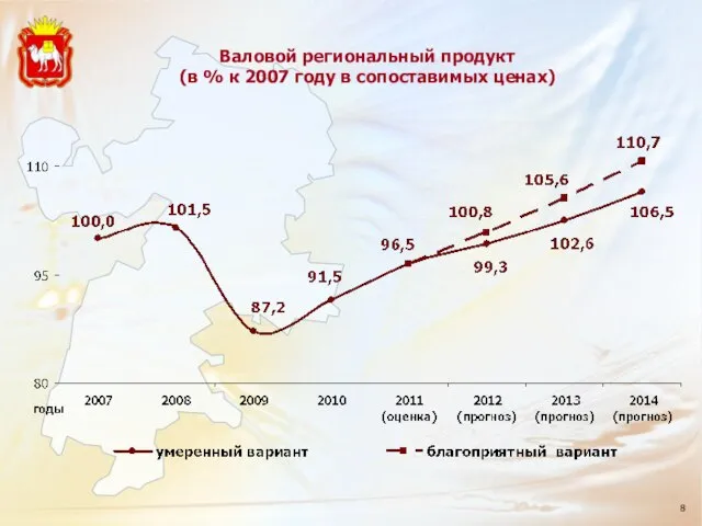 Валовой региональный продукт (в % к 2007 году в сопоставимых ценах)