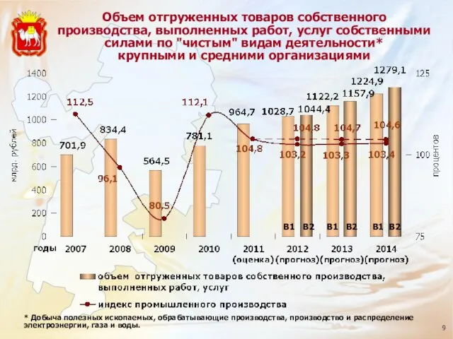 Объем отгруженных товаров собственного производства, выполненных работ, услуг собственными силами по "чистым"