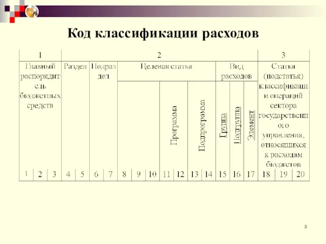 Код классификации расходов