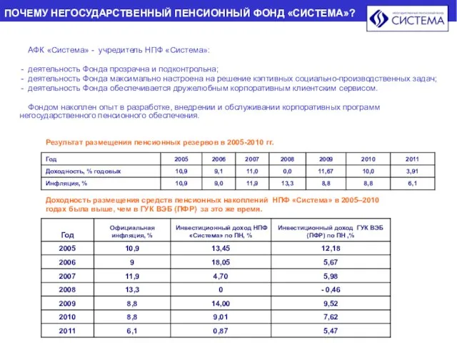 ПОЧЕМУ НЕГОСУДАРСТВЕННЫЙ ПЕНСИОННЫЙ ФОНД «СИСТЕМА»? АФК «Система» - учредитель НПФ «Система»: деятельность