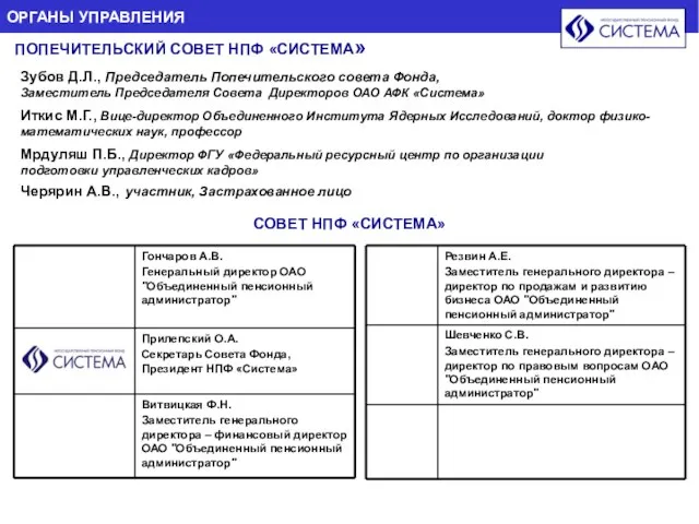 Зубов Д.Л., Председатель Попечительского совета Фонда, Заместитель Председателя Совета Директоров ОАО АФК