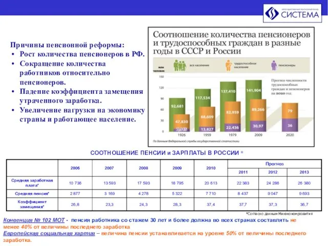 СООТНОШЕНИЕ ПЕНСИИ и ЗАРПЛАТЫ В РОССИИ * *Согласно данным Минэкономразвития Конвенция №