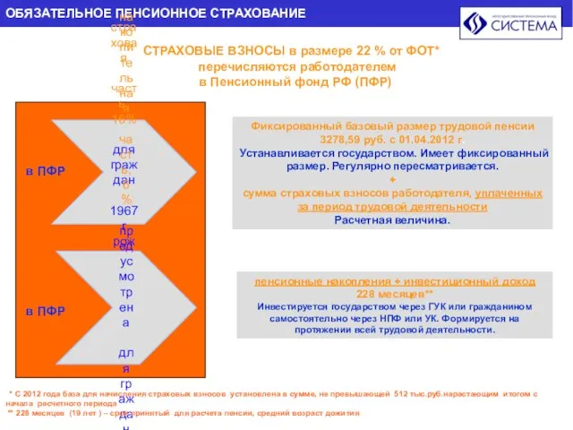 ОБЯЗАТЕЛЬНОЕ ПЕНСИОННОЕ СТРАХОВАНИЕ СТРАХОВЫЕ ВЗНОСЫ в размере 22 % от ФОТ* перечисляются