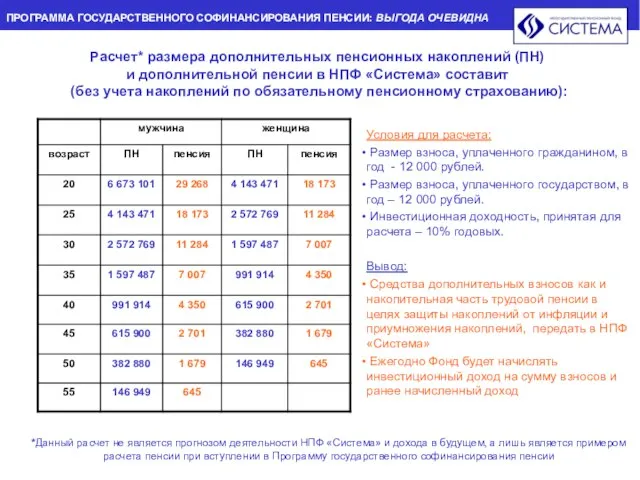 ПРОГРАММА ГОСУДАРСВЕННОГО СОФИНАНСИРОВАНИЯ ПЕНСИИ Расчет* размера дополнительных пенсионных накоплений (ПН) и дополнительной