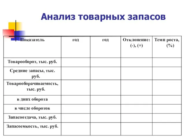 Анализ товарных запасов