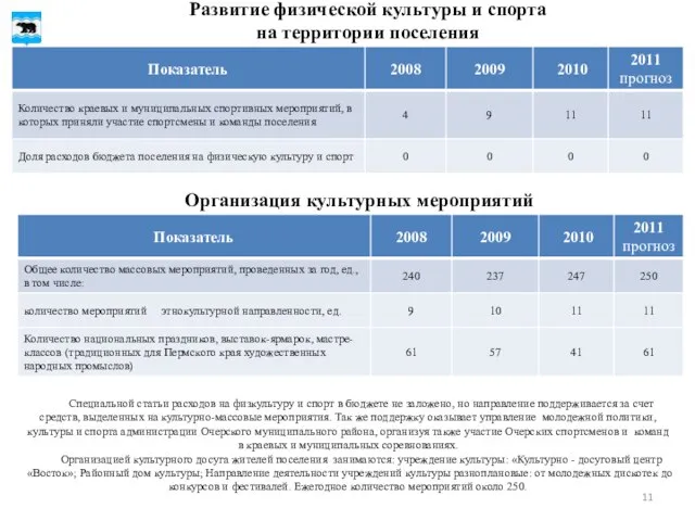 Развитие физической культуры и спорта на территории поселения Организация культурных мероприятий Специальной