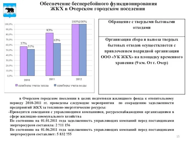 в Очерском городском поселении в целях подготовки жилищного фонда к отопительному периоду