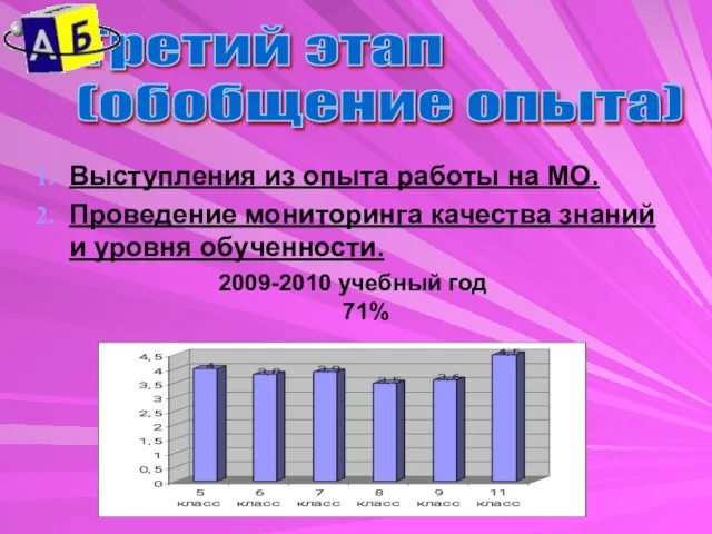 Выступления из опыта работы на МО. Проведение мониторинга качества знаний и уровня